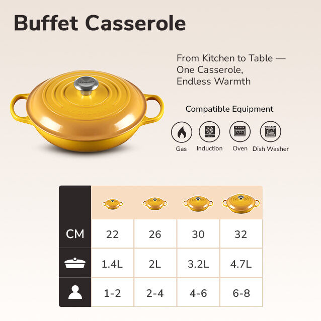 Le Creuset Buffet Casserole Size Guide